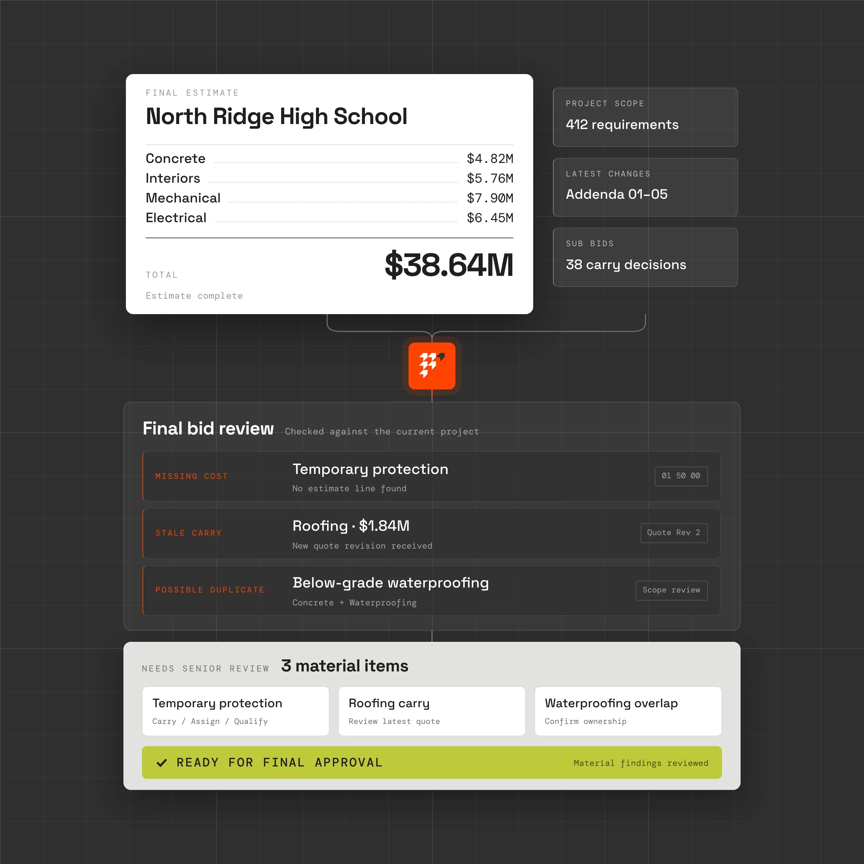 Final bid review product tile: estimate checked against the project for gaps and risk