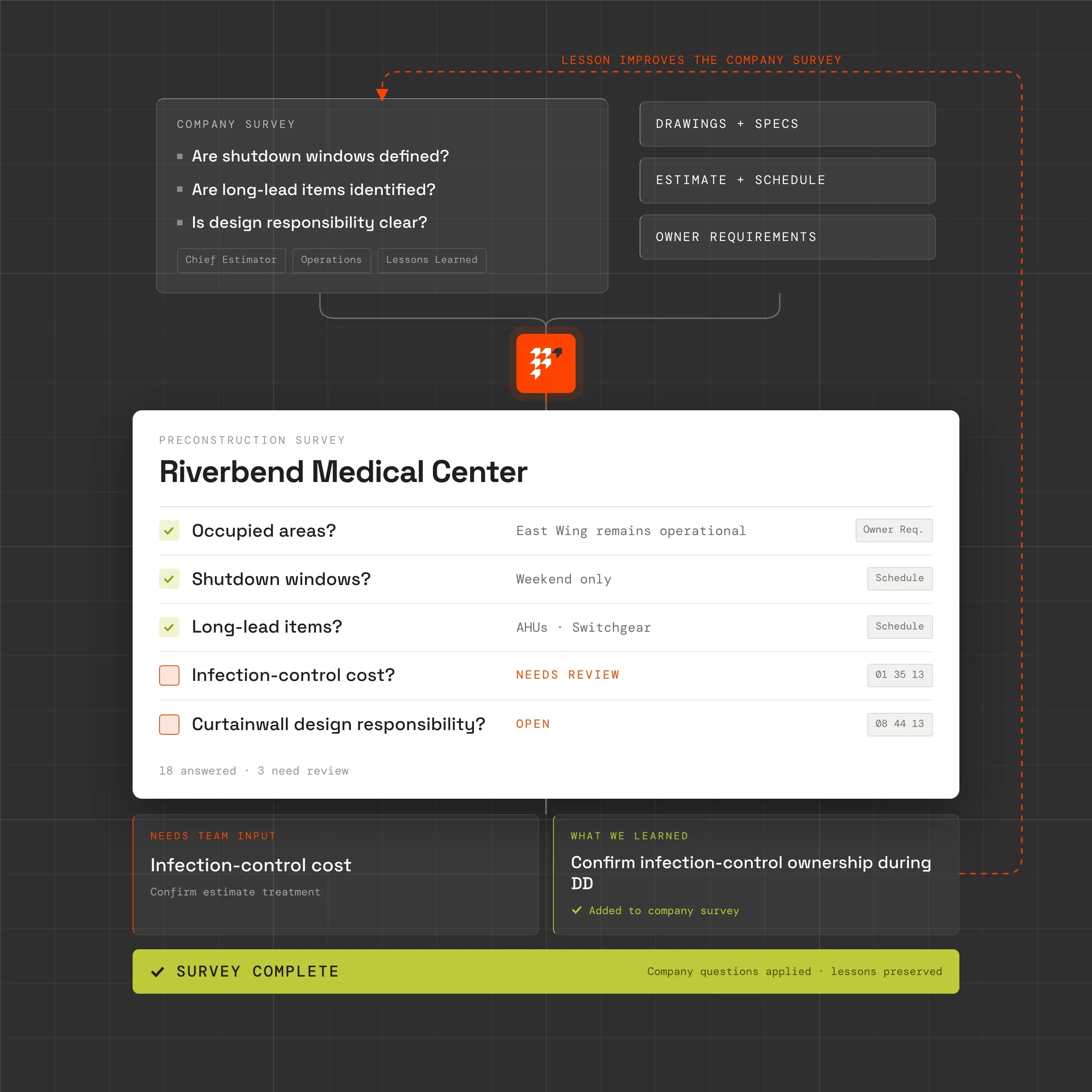 Survey product tile: company checklist applied across a project with open risks flagged